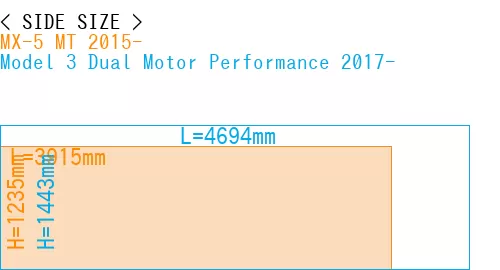 #MX-5 MT 2015- + Model 3 Dual Motor Performance 2017-